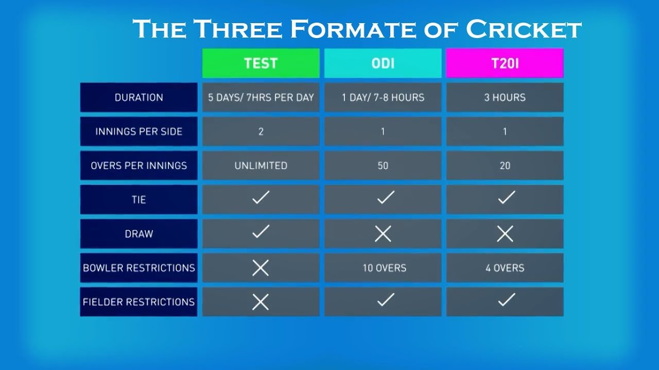 Understand the Different Cricket Formats